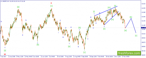 forex-wave-23-11-2017-3.png