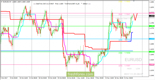 forex-trading-23-11-2017-1.png