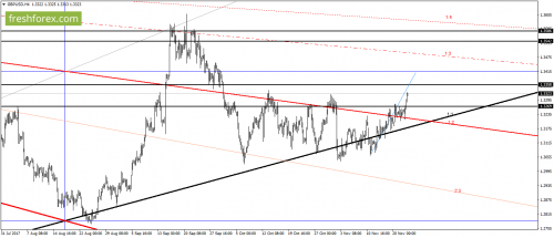 forex-gann-23-11-2017-3.png