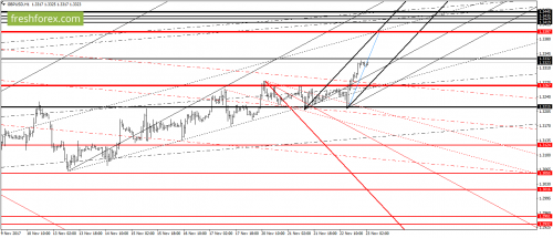 forex-gann-23-11-2017-4.png