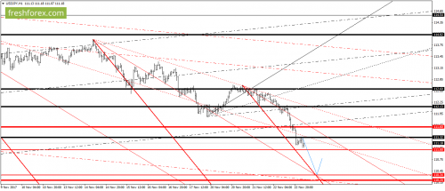 forex-gann-23-11-2017-6.png