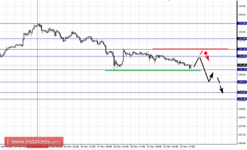 forex-fractal-analysis-23-11-2017-7.png