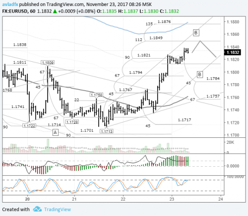 forex-eurusd-23-11-2017.png