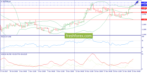 forex-trend-23-11-2017-2.png