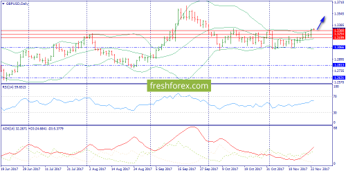 forex-trend-23-11-2017-4.png