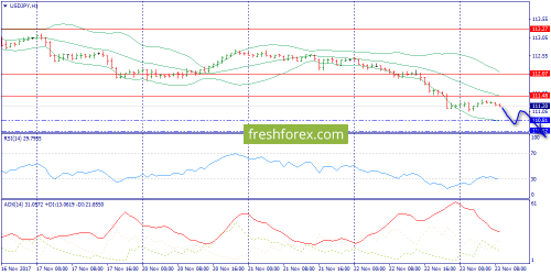 forex-trend-23-11-2017-9.png