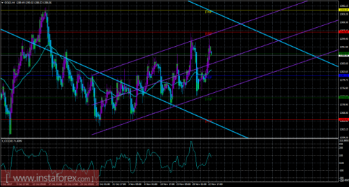 gold-cfd-futures-23-11-2017.png