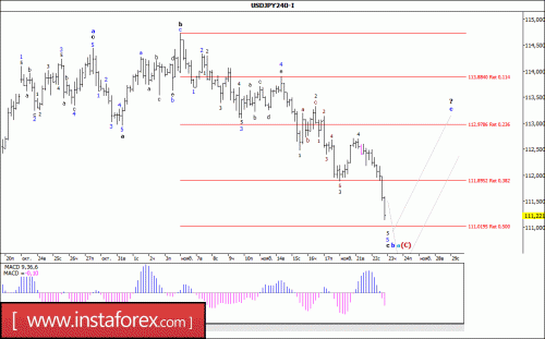 forex-wave-analysis-23-11-2017-4.gif