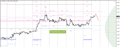 forex-option-analysis-23-11-2017-1.png