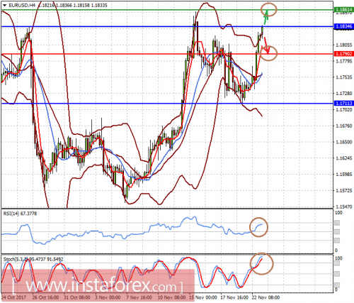 forex-prognosis-23-11-2017-1.png