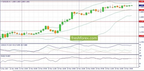 forex-fundamental-analysis-24-11-2017-1.jpg