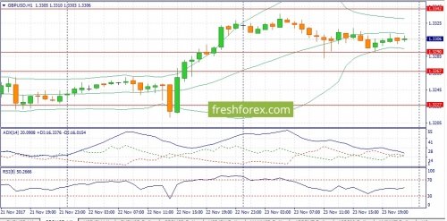 forex-fundamental-analysis-24-11-2017-2.jpg