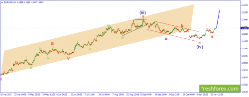 forex-wave-24-11-2017-1.png
