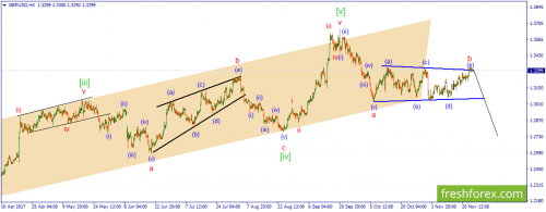 forex-wave-24-11-2017-2.png