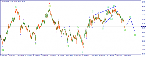 forex-wave-24-11-2017-3.png