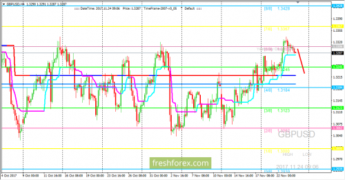 forex-trading-24-11-2017-2.png