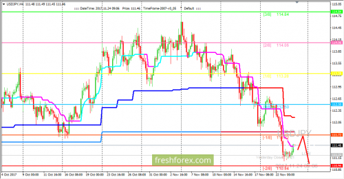 forex-trading-24-11-2017-3.png