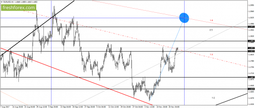 forex-gann-24-11-2017-1.png