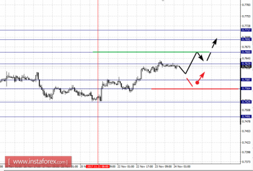 forex-fractal-analysis-24-11-2017-6.png