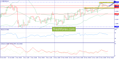 forex-trend-24-11-2017-5.png