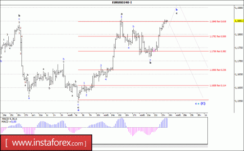 forex-wave-analysis-24-11-2017-1.gif