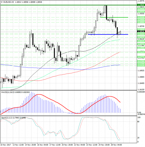 forex-analysis-eurusd-29-11-2017.png