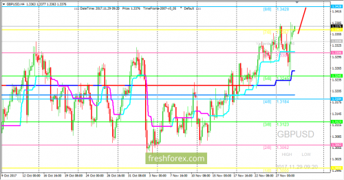 forex-trading-29-11-2017-2.png