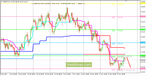 forex-trading-29-11-2017-3.png