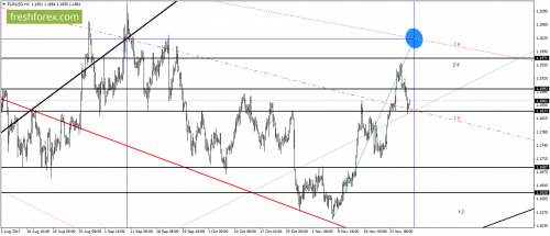 forex-gann-29-11-2017-1.png