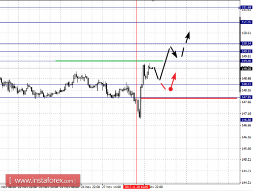 forex-fractal-analysis-29-11-2017-8.png