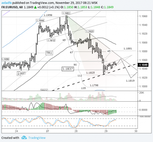 forex-eurusd-29-11-2017.png