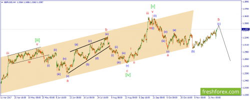 forex-wave-29-11-2017-2.png