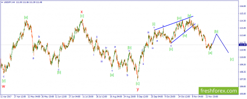 forex-wave-29-11-2017-3.png