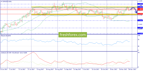 forex-trend-29-11-2017-1.png