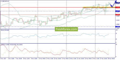 forex-trend-29-11-2017-5.png