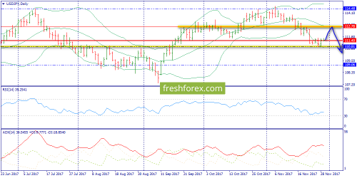 forex-trend-29-11-2017-7.png