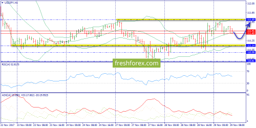 forex-trend-29-11-2017-9.png