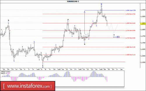 forex-wave-analysis-29-11-2017-1.gif