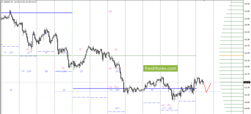 forex-option-analysis-29-11-2017-5.png