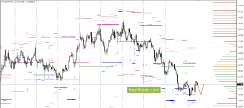 forex-option-analysis-29-11-2017-6.png