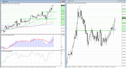 forex-analysis-gbpusd-30-11-2017.png