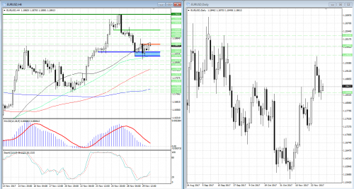 forex-analysis-eurusd-30-11-2017.png