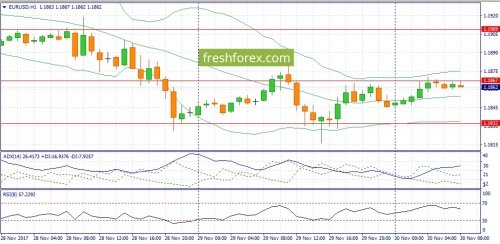 forex-fundamental-analysis-30-11-2017-1.jpg