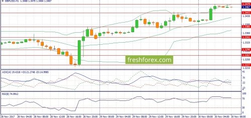 forex-fundamental-analysis-30-11-2017-2.jpg