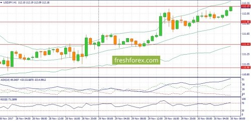 forex-fundamental-analysis-30-11-2017-3.jpg