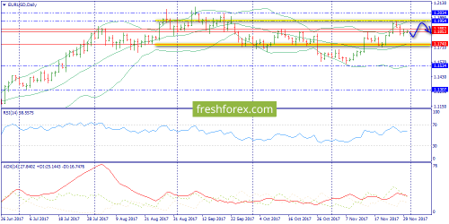 forex-trend-30-11-2017-1.png