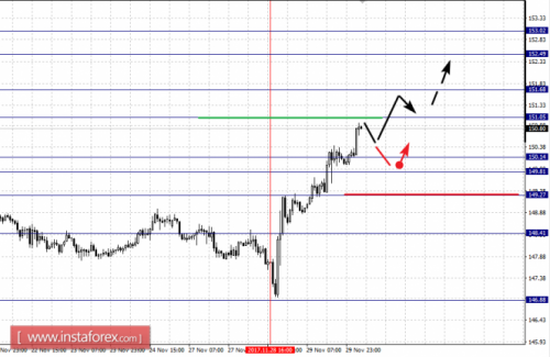 forex-fractal-analysis-30-11-2017-8.png