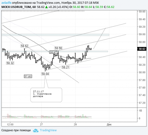 forex-usdrub-30-11-2017.png