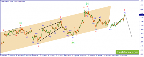 forex-wave-30-11-2017-2.png