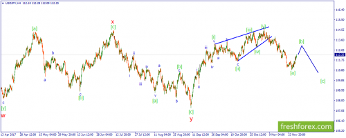 forex-wave-30-11-2017-3.png